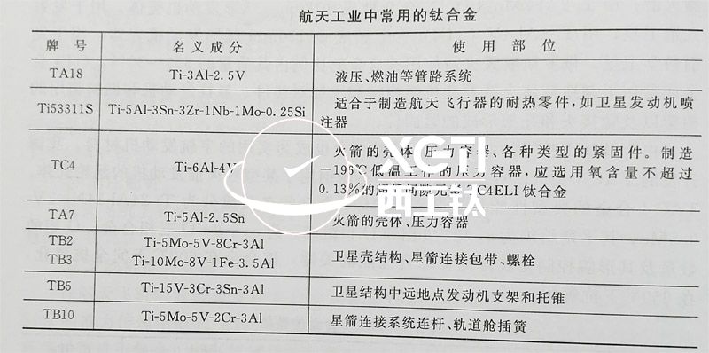 鈦合金材料在衛(wèi)星工程研發(fā)領(lǐng)域的應用要求