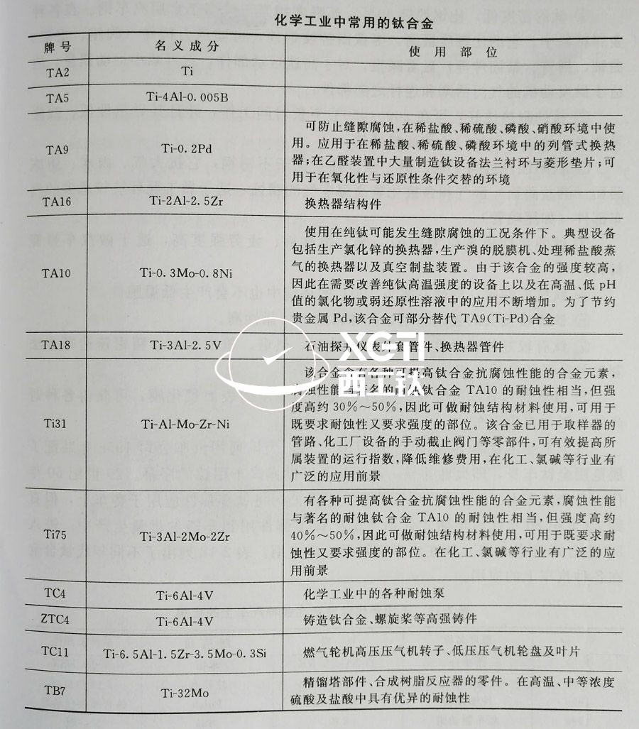 TC4、TC11、TA9、TA16等鈦合金在化工領(lǐng)域的具體應(yīng)用