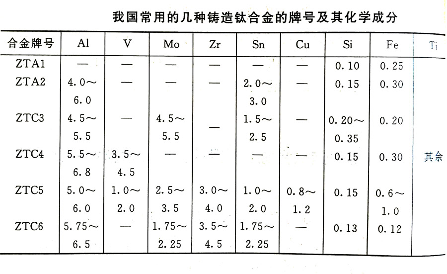 鑄造鈦合金的分類及其特性、牌號、化學(xué)成分