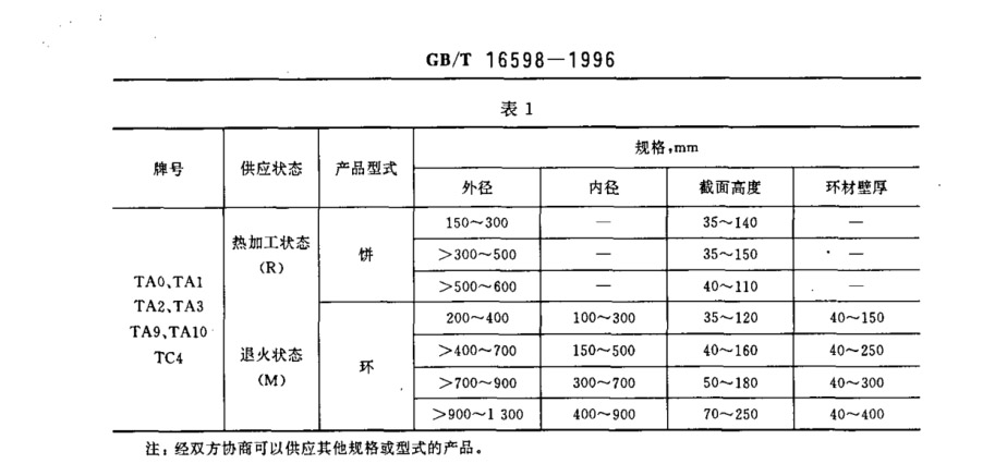 鈦合金環(huán)、鈦合金餅國家標(biāo)準(zhǔn)（GB/T 16598-1996 ）
