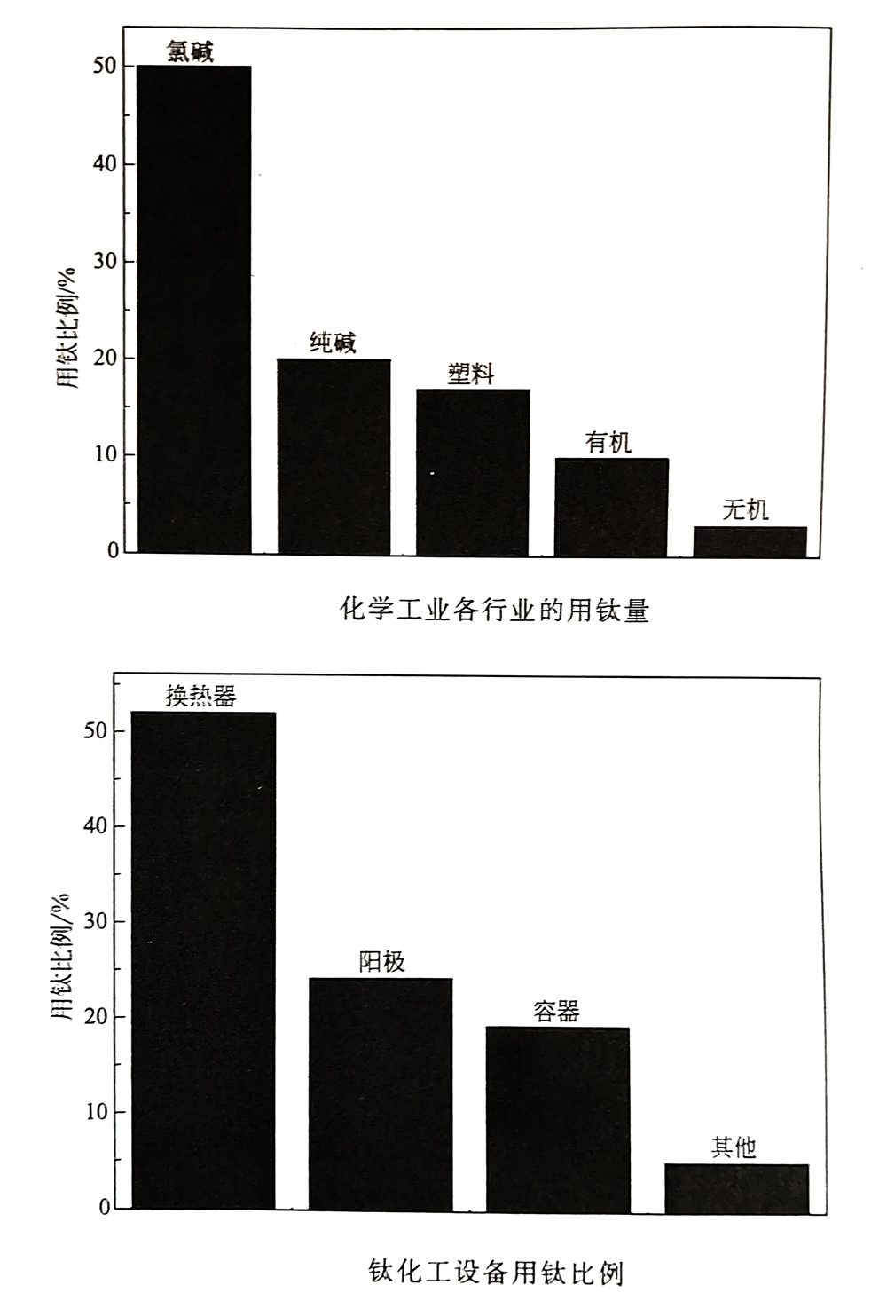 鈦合金材料在化工領(lǐng)域的實際應(yīng)用